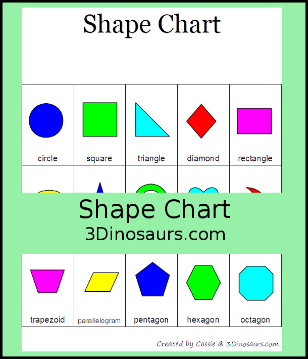 Shape Chart - 3Dinosaurs.com